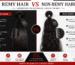 Remy Hair vs Non-Remy Hair comparison