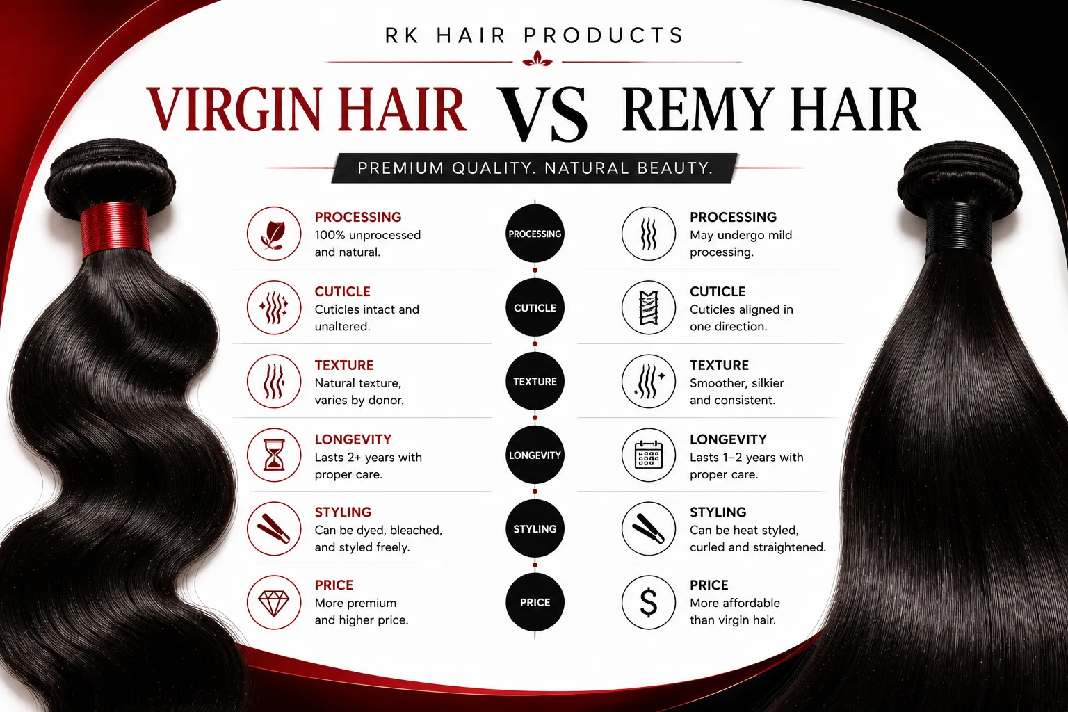 Virgin Hair vs Remy Hair comparison