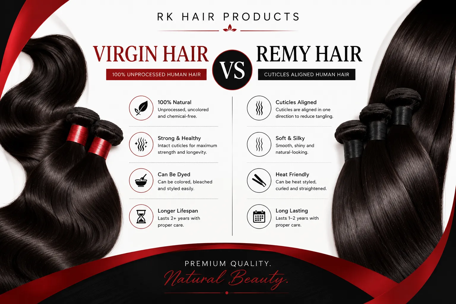 Virgin Hair vs Remy Hair